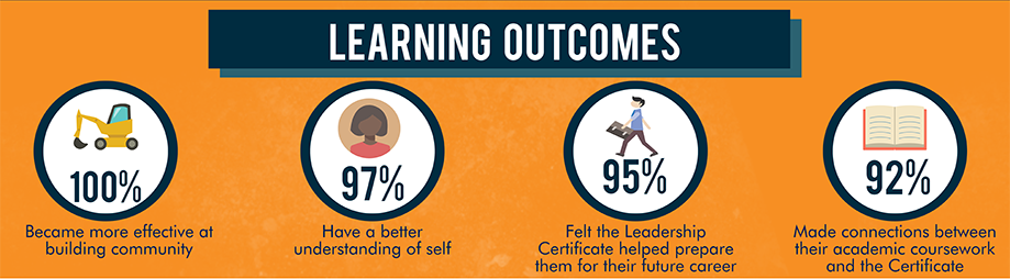 Infographic showing learning outcomes.