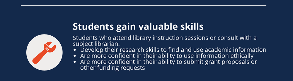 Infographic showing what valuable skills students gain at the libraries.